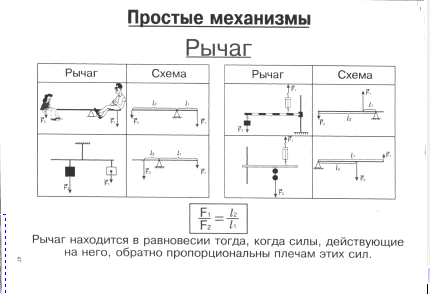 Укажите на приведенных схемах рычагов плечи сил действующих на каждый из них