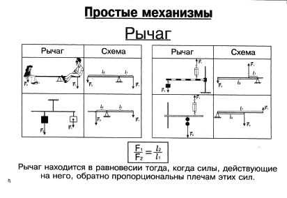 Давление точка приложения